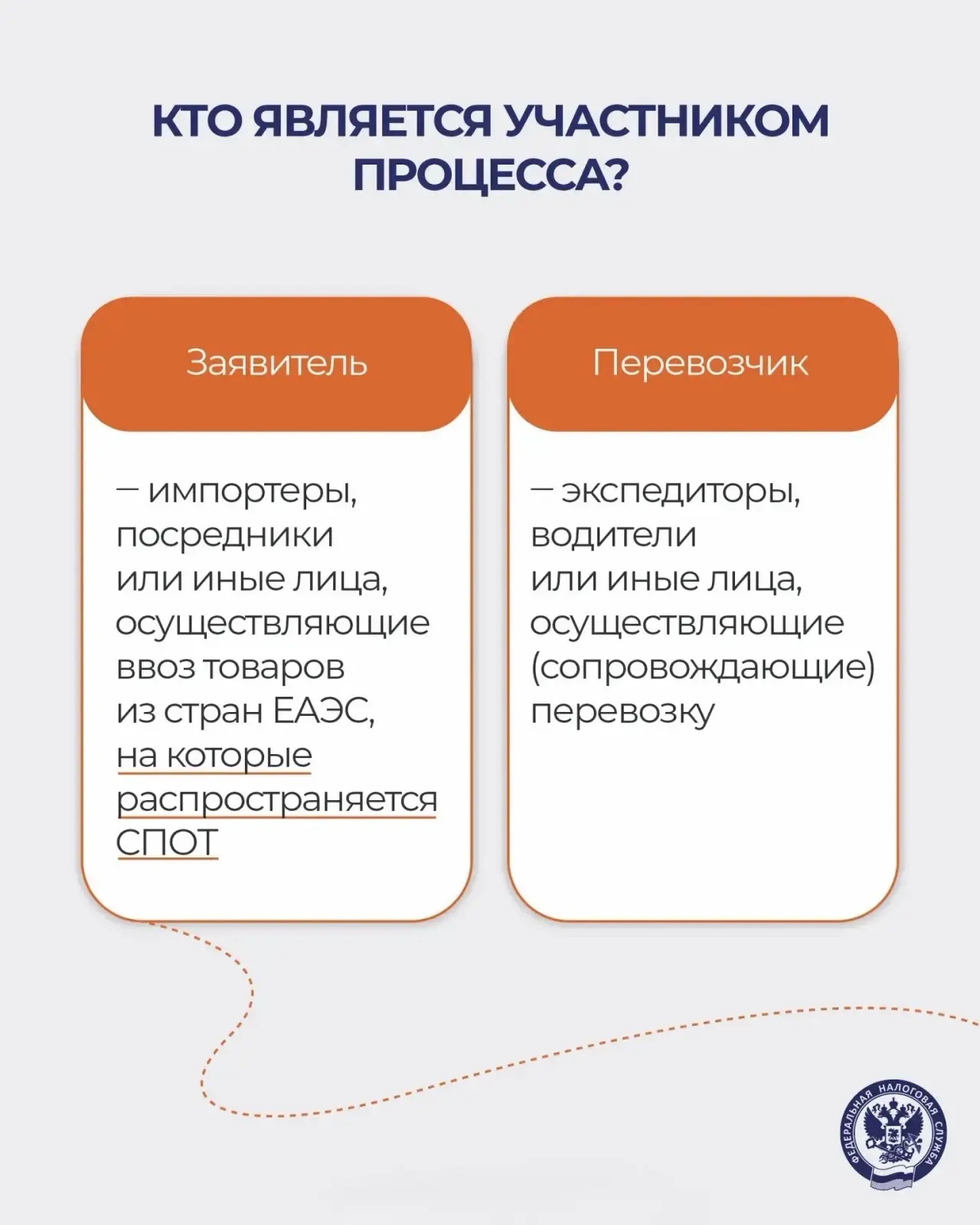 С 1 июня в промышленную эксплуатацию запустилась национальная система подтверждения ожидания поставки товаров (СПОТ)