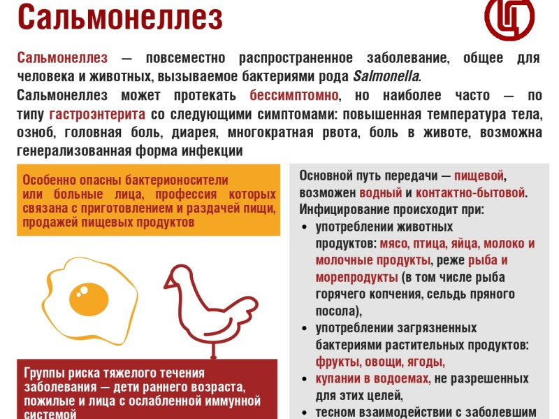 Сальмонеллез