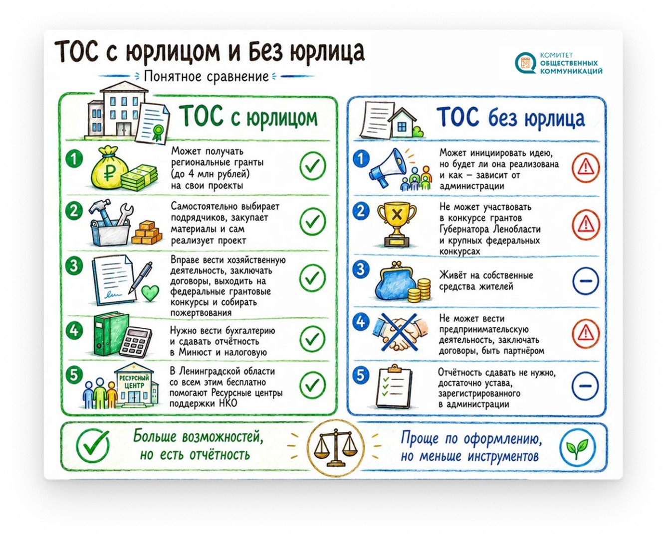 Разъяснения законодательства о территориальном общественном самоуправлении