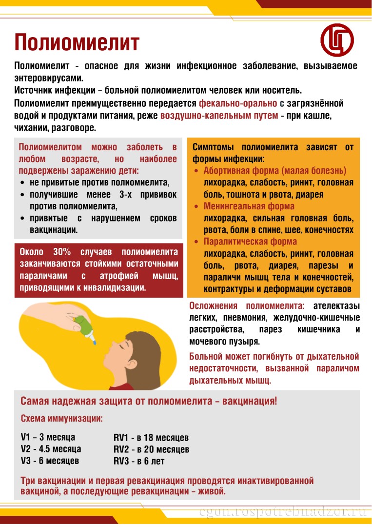 Полиомиелит page 0001